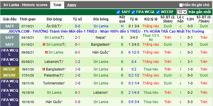 Nhận định, soi kèo Maldives vs Sri Lanka, 18h00 ngày 10/10 - Ảnh 2