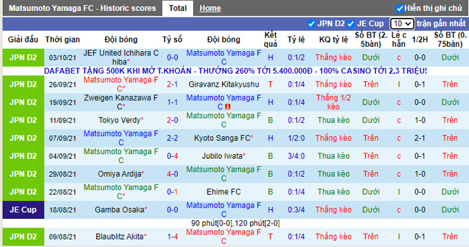 Nhận định, soi kèo Matsumoto Yamaga vs Tochigi, 12h00 ngày 10/10 - Ảnh 1