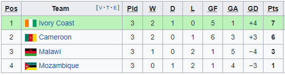 Nhận định, soi kèo Mozambique vs Cameroon, 20h00 ngày 11/10 - Ảnh 4