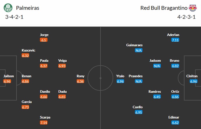 Nhận định, soi kèo Palmeiras vs Bragantino, 7h00 ngày 10/10 - Ảnh 5