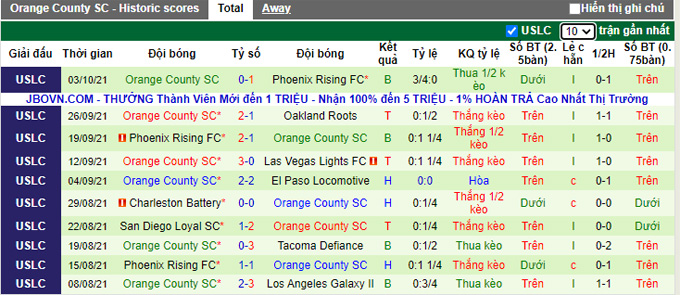 Nhận định, soi kèo Tacoma Defiance vs Orange County, 9h05 ngày 10/10 - Ảnh 2