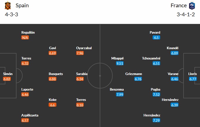 Nhận định, soi kèo Tây Ban Nha vs Pháp, 1h45 ngày 11/10 - Ảnh 3
