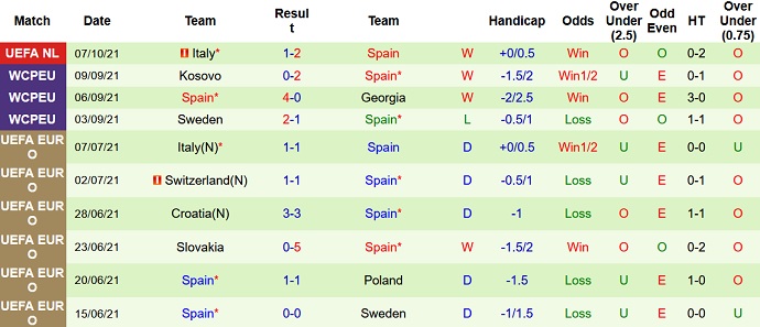 Nhận định, soi kèo Tây Ban Nha vs Pháp, 1h45 ngày 11/10 - Ảnh 6