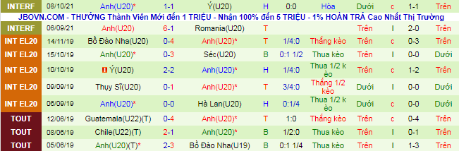 Nhận định, soi kèo U20 Czech vs U20 Anh, 22h ngày 11/10 - Ảnh 3