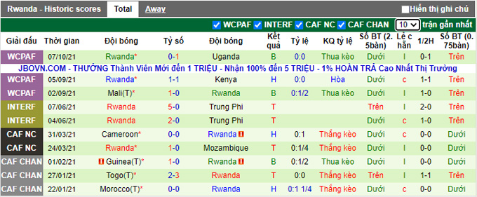 Nhận định, soi kèo Uganda vs Rwanda, 20h00 ngày 10/10 - Ảnh 2