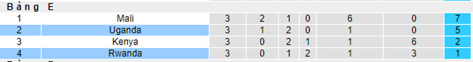 Nhận định, soi kèo Uganda vs Rwanda, 20h00 ngày 10/10 - Ảnh 4