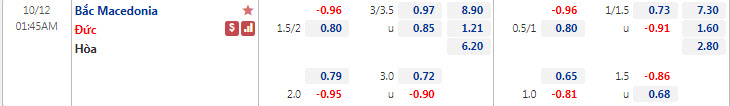 Tỷ lệ kèo nhà cái Bắc Macedonia vs Đức, 1h45 ngày 12/10 - Ảnh 1