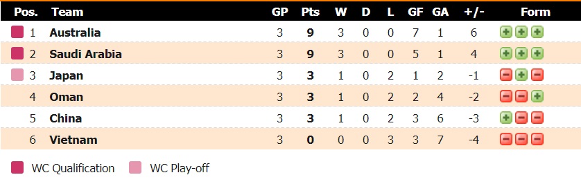 Tỷ lệ kèo nhà cái Việt Nam vs Oman mới nhất, 23h ngày 12/10 - Ảnh 1