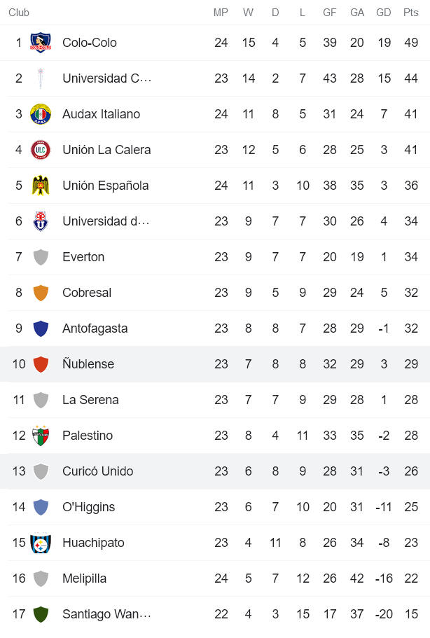 Nhận định, soi kèo Curico Unido vs Nublensee, 6h30 ngày 12/10 - Ảnh 4