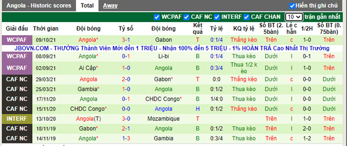 Nhận định, soi kèo Gabon vs Angola, 20h00 ngày 11/10 - Ảnh 2