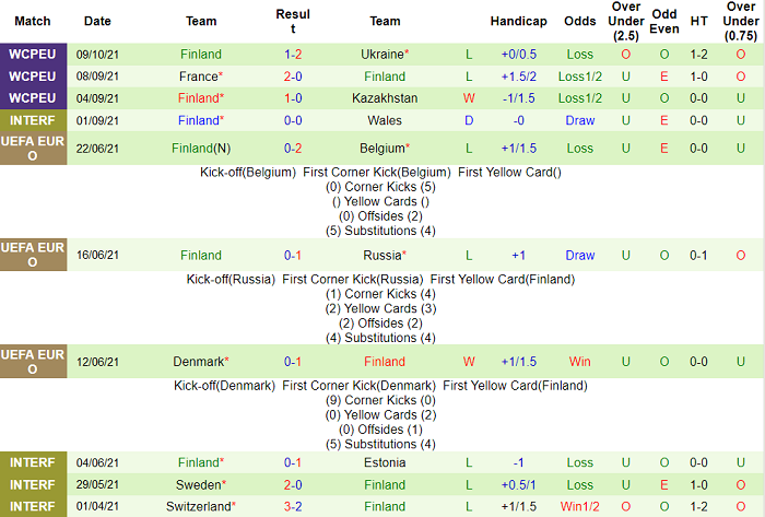 Nhận định, soi kèo Kazakhstan vs Phần Lan, 21h ngày 12/10 - Ảnh 2