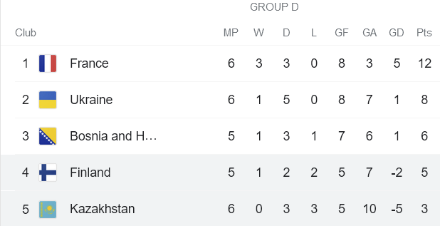 Nhận định, soi kèo Kazakhstan vs Phần Lan, 21h ngày 12/10 - Ảnh 4