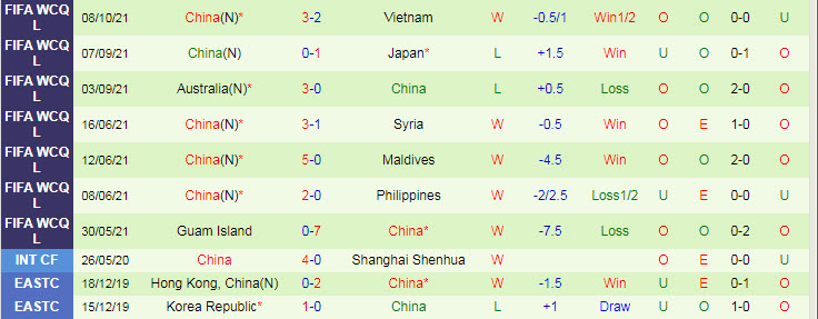Nhận định, soi kèo Saudi Arabia vs Trung Quốc, 0h ngày 13/10 - Ảnh 2