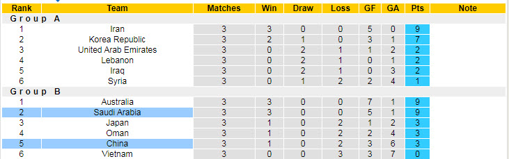 Nhận định, soi kèo Saudi Arabia vs Trung Quốc, 0h ngày 13/10 - Ảnh 4