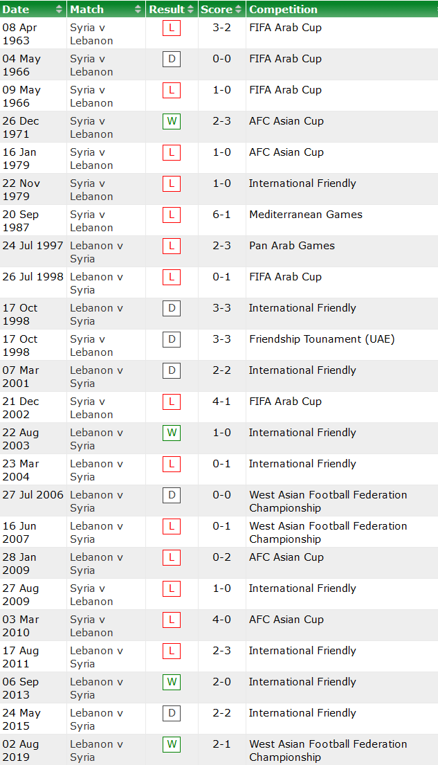 Nhận định, soi kèo Syria vs Lebanon, 23h ngày 12/10 - Ảnh 3