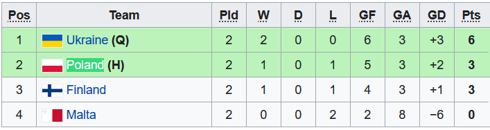 Nhận định, soi kèo U19 Ba Lan vs U19 Ukraine, 18h00 ngày 12/10 - Ảnh 4