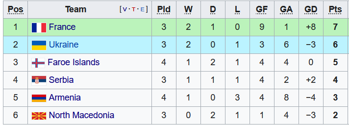 Nhận định, soi kèo U21 Ukraine vs U21 Faroe, 22h00 ngày 12/10 - Ảnh 3