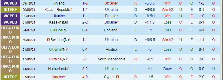 Nhận định, soi kèo Ukraine vs Bosnia-Herzegovina, 1h45 ngày 13/10 - Ảnh 1