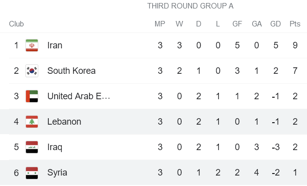 Phân tích kèo hiệp 1 Syria vs Lebanon, 23h ngày 12/10 - Ảnh 4