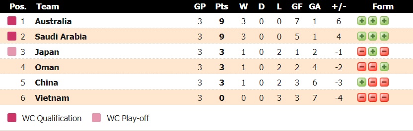 Lịch sử đối đầu Nhật Bản vs Úc, 17h14 ngày 12/10 - Ảnh 2