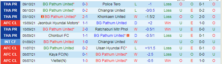 Nhận định, soi kèo BG Pathum vs Muang Thong, 7h30 ngày 13/10 - Ảnh 1