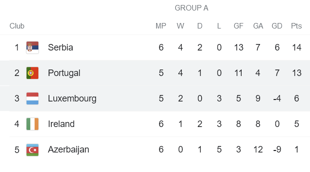 Nhận định, soi kèo Bồ Đào Nha vs Luxembourg, 1h45 ngày 13/10 - Ảnh 4