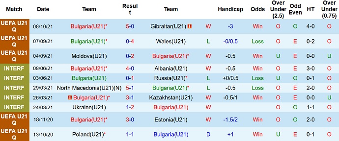 Nhận định, soi kèo Bulgaria U21 vs Thụy Sĩ U21, 22h00 ngày 12/10 - Ảnh 2