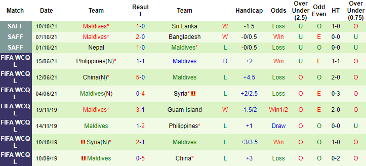 Nhận định, soi kèo Maldives vs Ấn Độ, 23h ngày 13/10 - Ảnh 2