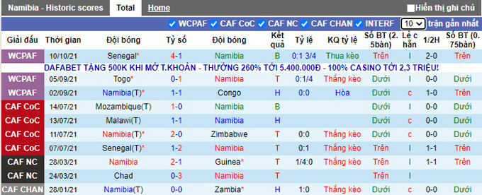 Nhận định, soi kèo Namibia vs Senegal, 20h00 ngày 12/10 - Ảnh 1