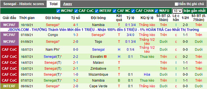 Nhận định, soi kèo Namibia vs Senegal, 20h00 ngày 12/10 - Ảnh 2