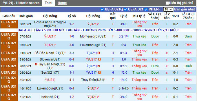 Nhận định, soi kèo U21 Italia vs U21 Thụy Điển, 22h30 ngày 12/10 - Ảnh 1