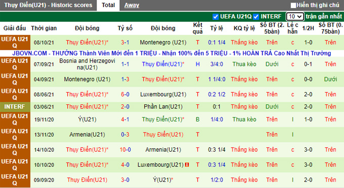 Nhận định, soi kèo U21 Italia vs U21 Thụy Điển, 22h30 ngày 12/10 - Ảnh 2
