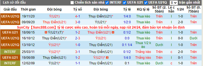 Nhận định, soi kèo U21 Italia vs U21 Thụy Điển, 22h30 ngày 12/10 - Ảnh 3