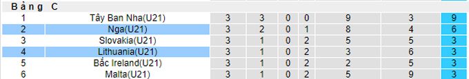 Nhận định, soi kèo U21 Lithuania vs U21 Nga, 22h30 ngày 12/10 - Ảnh 4