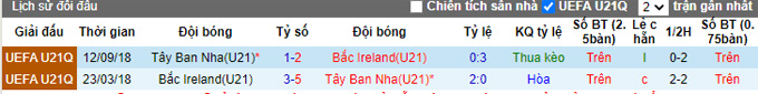 Nhận định, soi kèo U21 Tây Ban Nha vs U21 Bắc Ireland, 1h45 ngày 13/10 - Ảnh 3