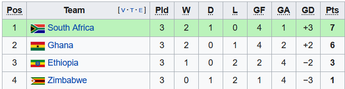 Nhận định, soi kèo Zimbabwe vs Ghana, 20h00 ngày 12/10 - Ảnh 4