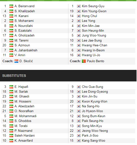 Đội hình ra sân chính thức Iran vs Hàn Quốc, 20h30 ngày 12/10 (cập nhật) - Ảnh 1