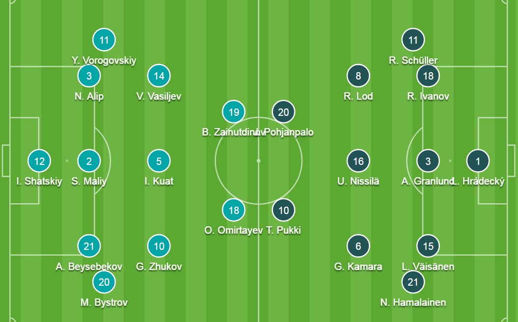 Đội hình ra sân chính thức Kazakhstan vs Phần Lan, 21h ngày 12/10 - Ảnh 2