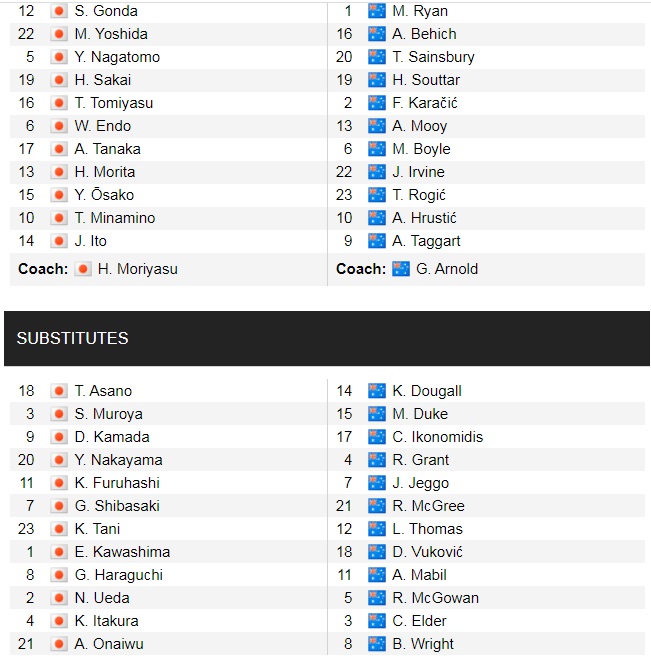 Đội hình ra sân chính thức Nhật Bản vs Úc, 17h14 ngày 12/10 - Ảnh 1