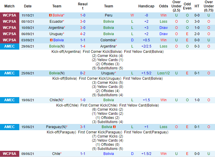 Nhận định, soi kèo Bolivia vs Paraguay, 3h ngày 15/10 - Ảnh 1