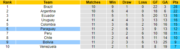 Nhận định, soi kèo Bolivia vs Paraguay, 3h ngày 15/10 - Ảnh 4