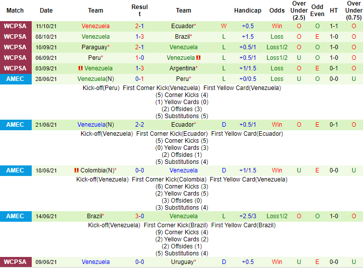 Nhận định, soi kèo Chile vs Venezuela, 7h ngày 15/10 - Ảnh 2