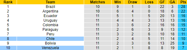 Nhận định, soi kèo Chile vs Venezuela, 7h ngày 15/10 - Ảnh 4