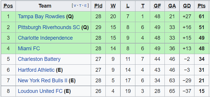 Nhận định, soi kèo Loudoun United vs Hartford Athletic, 6h05 ngày 14/10 - Ảnh 5