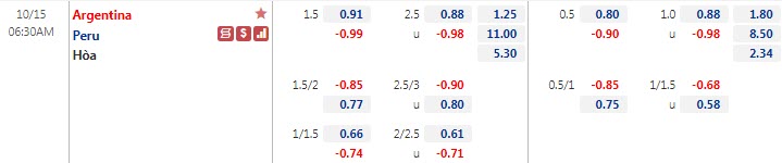 Tỷ lệ kèo nhà cái Argentina vs Peru, 6h30 ngày 15/10 - Ảnh 1