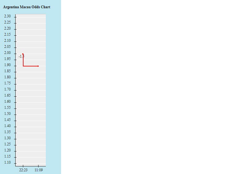 Tỷ lệ kèo nhà cái Argentina vs Peru, 6h30 ngày 15/10 - Ảnh 2
