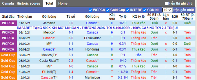 Nhận định, soi kèo Canada vs Panama, 6h30 ngày 14/10 - Ảnh 1