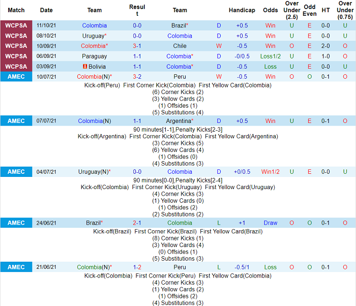 Nhận định, soi kèo Colombia vs Ecuador, 4h ngày 15/10 - Ảnh 1