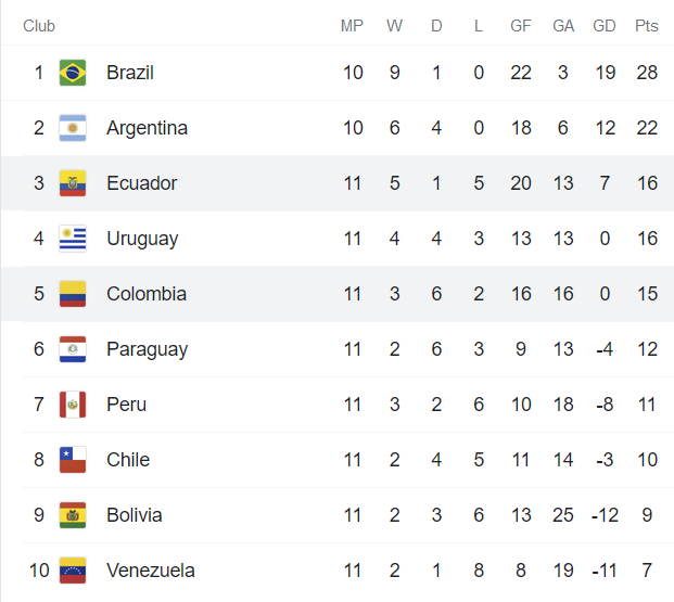 Nhận định, soi kèo Colombia vs Ecuador, 4h ngày 15/10 - Ảnh 4