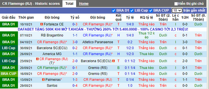 Nhận định, soi kèo Flamengo vs Juventude, 5h00 ngày 14/10 - Ảnh 1
